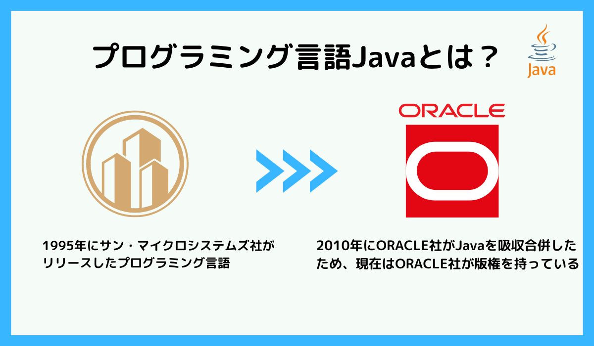 Javaとは