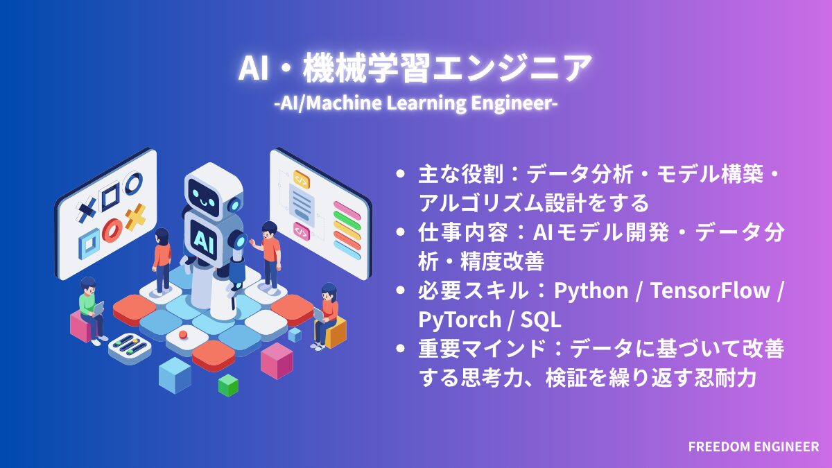 AI・機械学習エンジニア