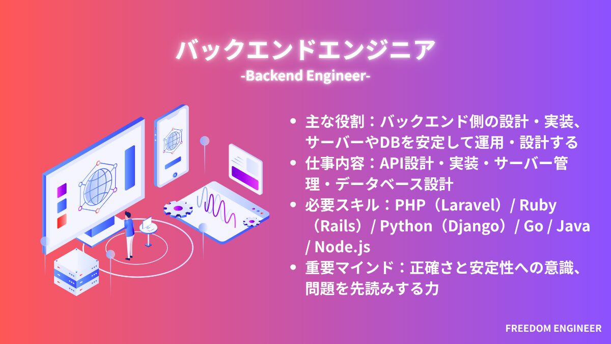 バックエンドエンジニア