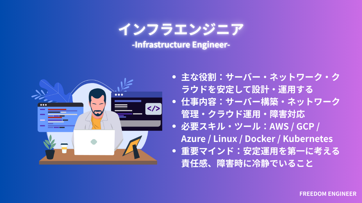 インフラエンジニア
