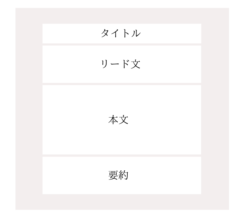 ブログ記事構成
